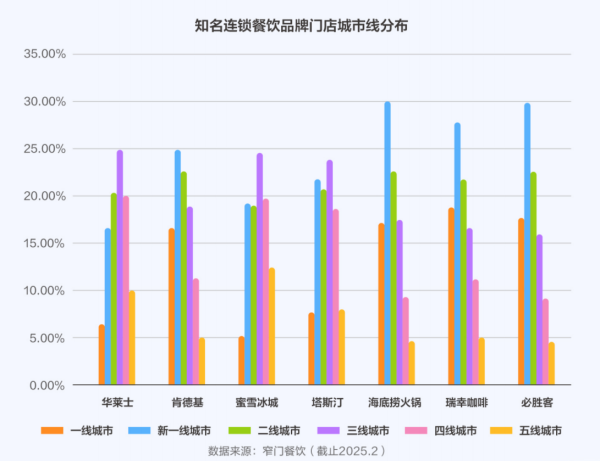 众银策略 消费市场“新线引力”大爆发 “新线市场+AI”能否助力快手突围2.5万亿大市场？