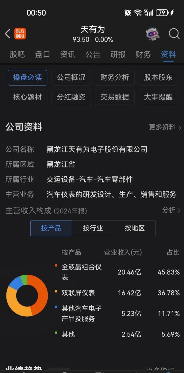 通弘网 散户打新犯了难！发行价93.50元的新股，申购还是弃购？